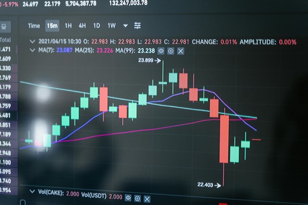 Candlestick chart on a trading terminal
